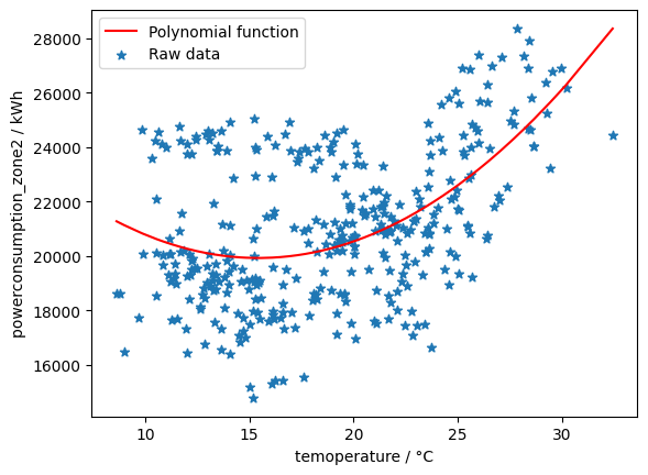 scatter plot